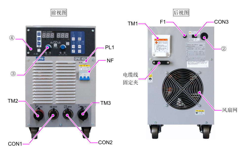 OTC CPVE400焊機(jī)正面圖，標(biāo)注主要配件符號(hào)