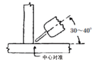 OTC P500L 橫向角焊縫對(duì)準(zhǔn)角度示意1