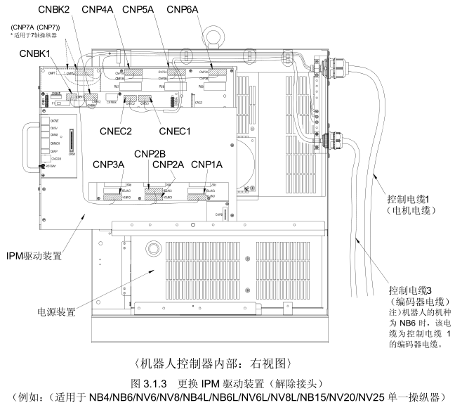 OTC Daihen (歐地希) 機(jī)器人控制柜內(nèi)部布局圖