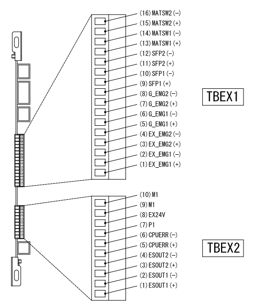 OTC焊接機(jī)器人TBEX1和TBEX2端子臺(tái)信號(hào)點(diǎn)編號(hào)與位置對(duì)照?qǐng)D